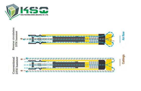 CNC que muele abajo del tubo del adaptador de las herramientas de perforación del agujero DTH para el martillo DTHF335